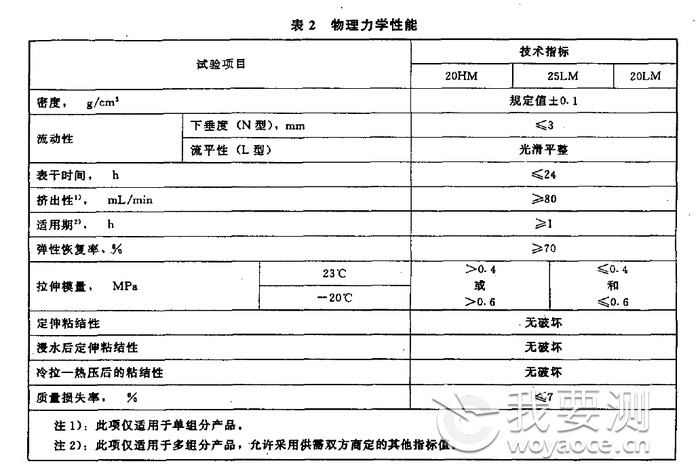 鑱氭皑閰缓绛戝瘑灏佽兌 JCT 482.png