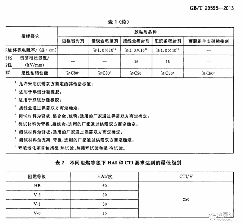 纭呮鑳跺瘑灏佸墏GBT 29595 琛?-2.png