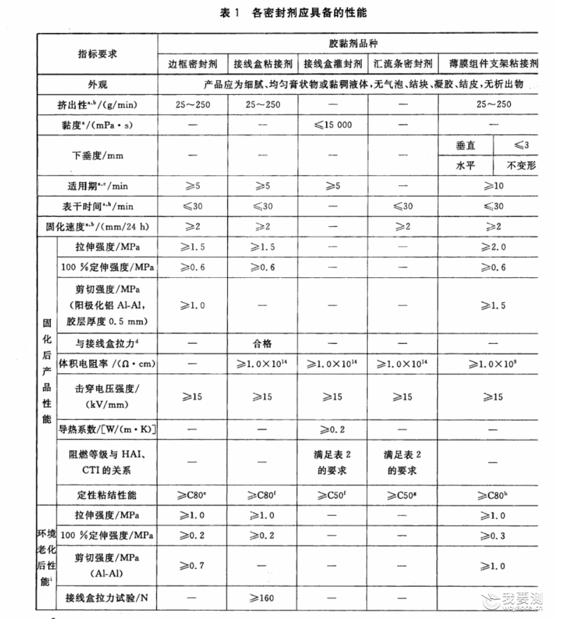 纭呮鑳跺瘑灏佸墏GBT 29595 琛?-1.png