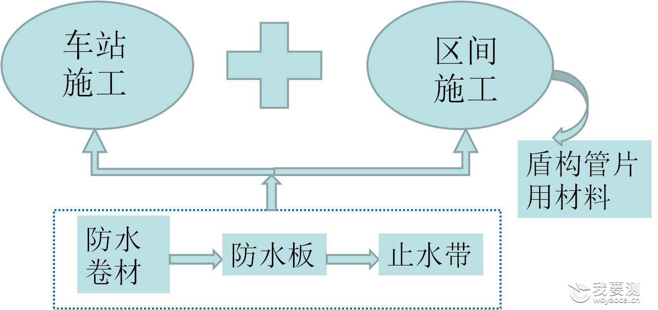 鍦伴搧闅ч亾鏂藉伐鎵€鐢ㄦ潗鏂?.jpg 鍦伴搧闅ч亾鏂藉伐鎵€鐢ㄦ潗鏂?.jpg