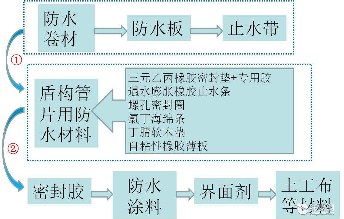 鍦伴搧闅ч亾鏂藉伐鎵€鐢ㄦ潗鏂?.jpg 鍦伴搧闅ч亾鏂藉伐鎵€鐢ㄦ潗鏂?.jpg
