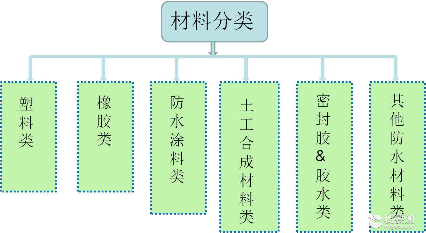 鏉愭枡鍒嗙被.jpg 鏉愭枡鍒嗙被.jpg