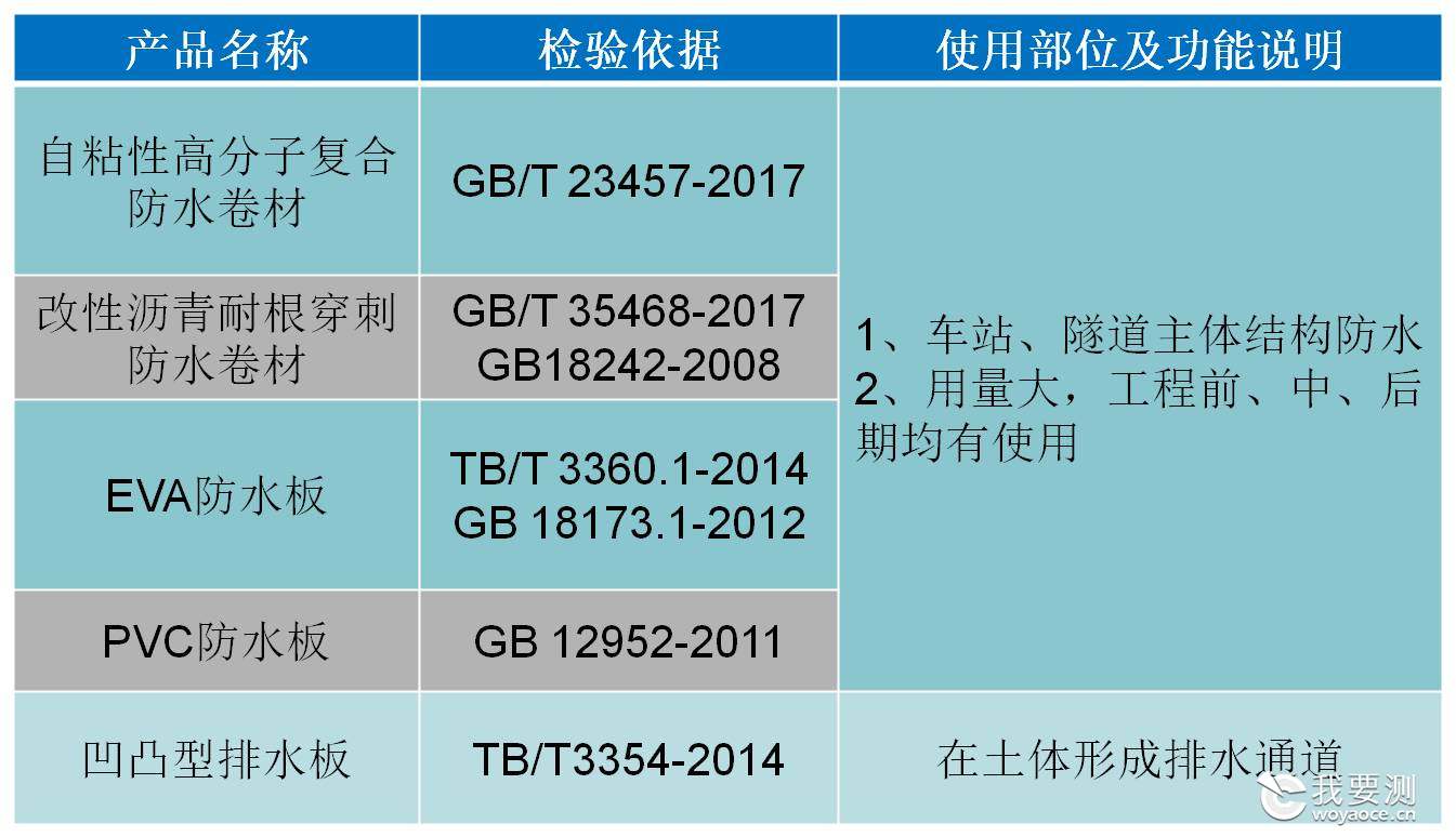 鏉愭枡绫诲瀷鍜岀浉鍏虫爣鍑嗏€斺€斿鏂欑被1.jpg 鏉愭枡绫诲瀷鍜岀浉鍏虫爣鍑嗏€斺€斿鏂欑被1.jpg
