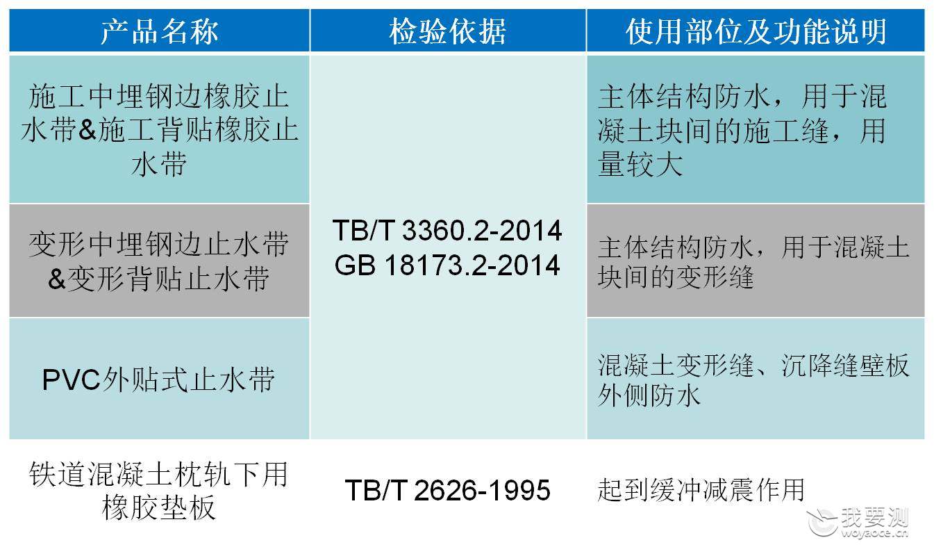 鏉愭枡绫诲瀷鍜岀浉鍏虫爣鍑嗏€斺€旀鑳剁被1.jpg 鏉愭枡绫诲瀷鍜岀浉鍏虫爣鍑嗏€斺€旀鑳剁被1.jpg