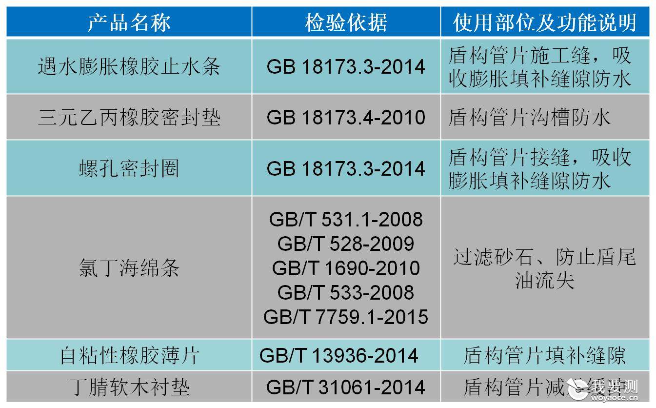 鏉愭枡绫诲瀷鍜岀浉鍏虫爣鍑嗏€斺€旀鑳剁被3.jpg 鏉愭枡绫诲瀷鍜岀浉鍏虫爣鍑嗏€斺€旀鑳剁被3.jpg