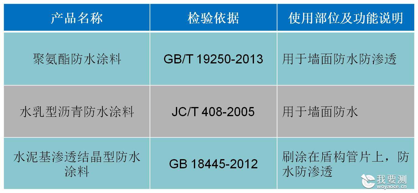 鏉愭枡绫诲瀷鍜岀浉鍏虫爣鍑嗘寚鏍団€斺€旈槻姘存秱鏂欑被1.jpg 鏉愭枡绫诲瀷鍜岀浉鍏虫爣鍑嗘寚鏍団€斺€旈槻姘存秱鏂欑被1.jpg