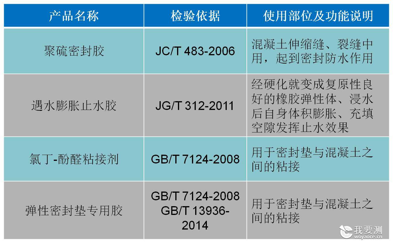 鏉愭枡绫诲瀷鍜岀浉鍏虫爣鍑嗘寚鏍団€斺€斿瘑灏佽兌1.jpg 鏉愭枡绫诲瀷鍜岀浉鍏虫爣鍑嗘寚鏍団€斺€斿瘑灏佽兌1.jpg