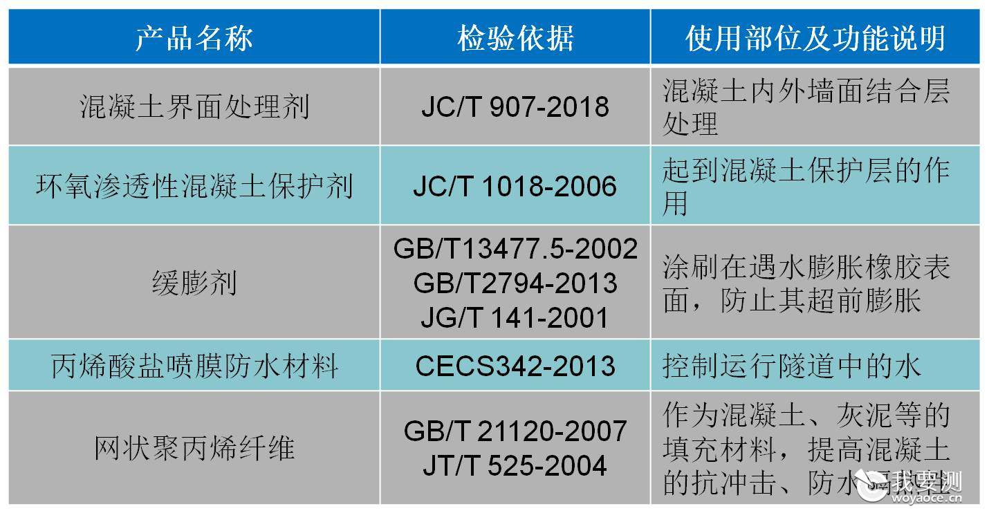 鏉愭枡绫诲瀷鍜岀浉鍏虫爣鍑嗘寚鏍団€斺€斿叾浠栭槻姘存潗鏂欑被1.jpg 鏉愭枡绫诲瀷鍜岀浉鍏虫爣鍑嗘寚鏍団€斺€斿叾浠栭槻姘存潗鏂欑被1.jpg