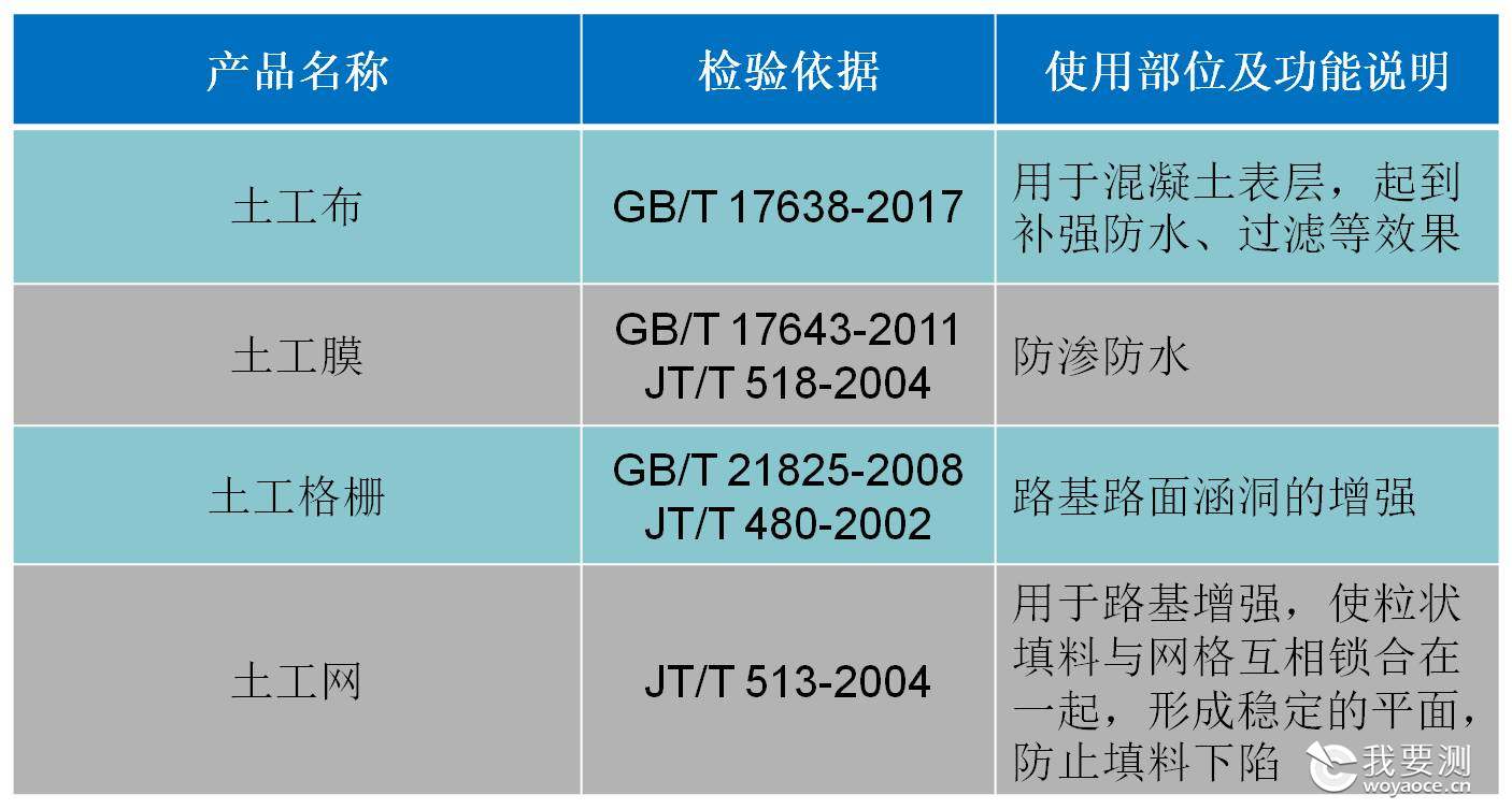 鏉愭枡绫诲瀷鍜岀浉鍏虫爣鍑嗘寚鏍団€斺€斿湡宸ュ悎鎴愭潗鏂欑被1.jpg 鏉愭枡绫诲瀷鍜岀浉鍏虫爣鍑嗘寚鏍団€斺€斿湡宸ュ悎鎴愭潗鏂欑被1.jpg
