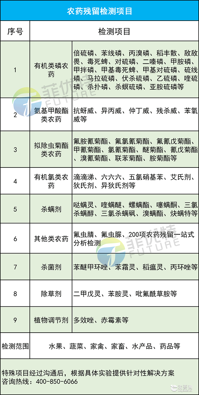 农药残留检测，专注餐桌安全！