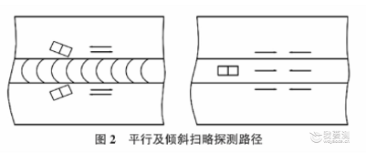 市政桥梁钢结构的无损探伤检测技术 市政桥梁钢结构的无损探伤检测技术