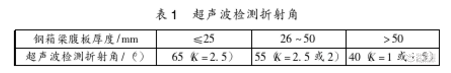 市政桥梁钢结构的无损探伤检测技术 市政桥梁钢结构的无损探伤检测技术