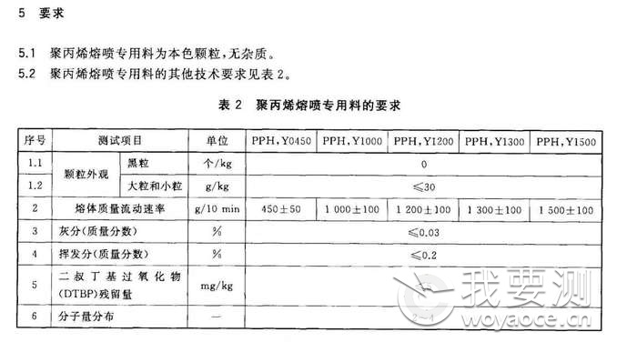 鍠风啍鏂欐娴嬫爣鍑咷BT 30923.jpg