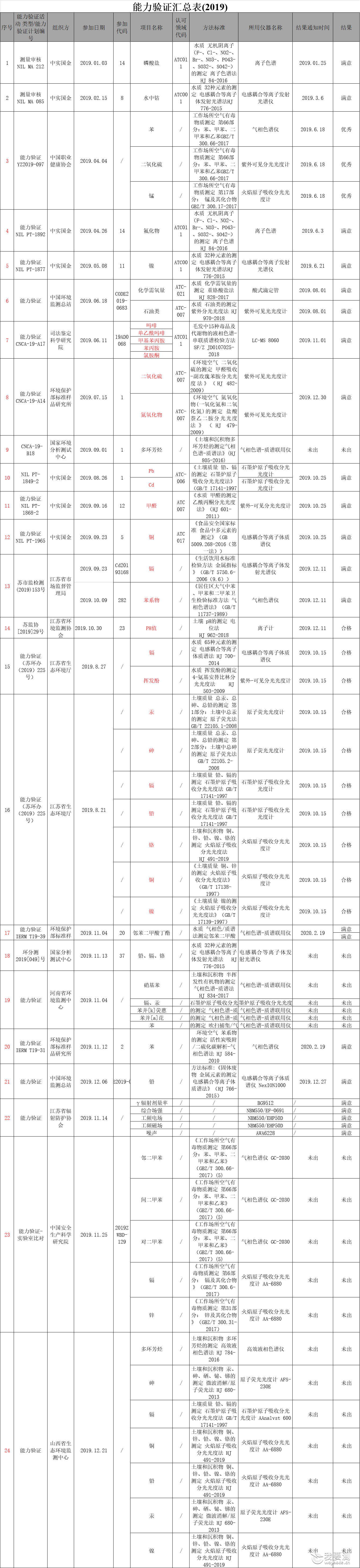 微信图片_20200409114925.png 微信图片_20200409114925.png
