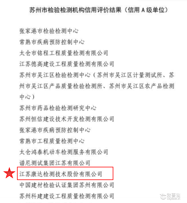 康达检测荣获江苏省检验检测信用评级A级