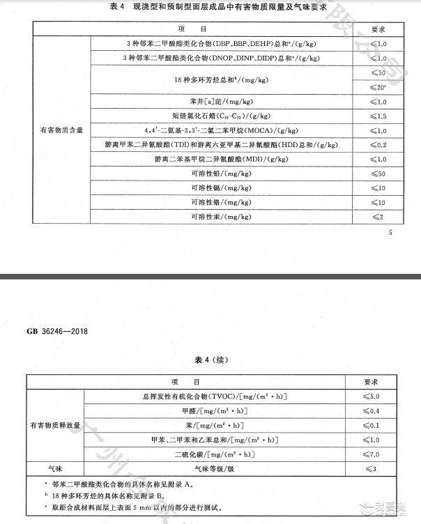 GB 36246琛?.jpg
