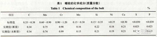 螺栓断裂失效分析6.jpg