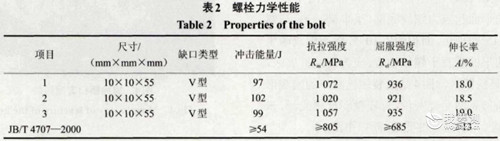 螺栓断裂失效分析7.jpg