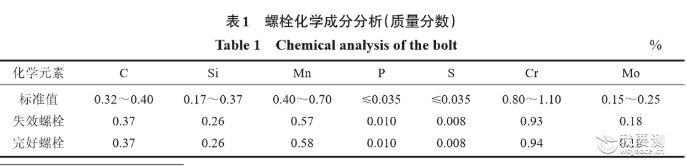 螺栓化学成分分析 表1.jpg