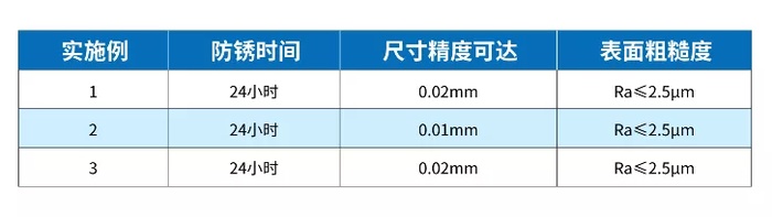 https://mmbiz.qpic.cn/mmbiz_png/MuNAopygYl8JjwlDAIf2iaLKcBbaTtw0KNrRdW4FpdzNmicBEtcvyDomQXyKZmvjTOj4Kgjw5UoGXZSn7DqYHCkQ/640?wx_fmt=png&tp=webp&wxfrom=5&wx_lazy=1&wx_co=1