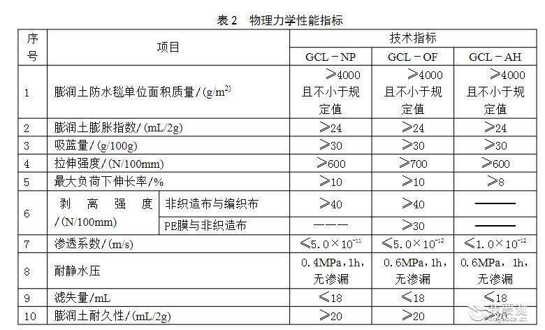 膨润土防水毯检测机构，检测项目指标