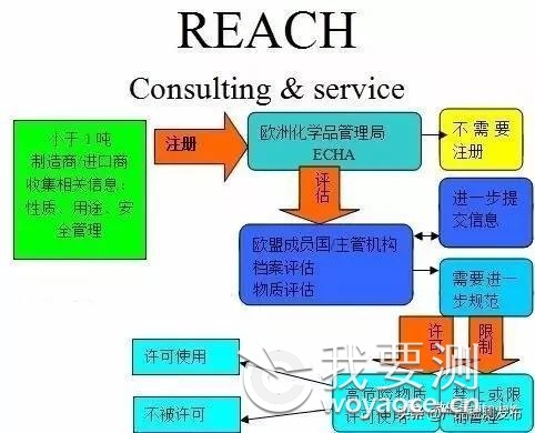 重磅！REACH法规丨2020年6月25日ECHA终确定，SVHC增至209项