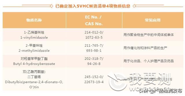 重磅！REACH法规丨2020年6月25日ECHA终确定，SVHC增至209项