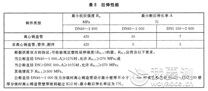 铸铁管拉伸性能检测指标,国联质检