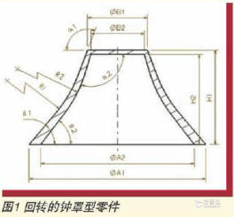 零件空间尺寸测量-广州市安普检测技术服务有限公司