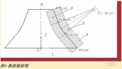 零件空间尺寸测量-广州市安普检测技术服务有限公司