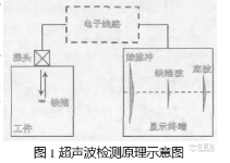超声检测原理示意图1.png