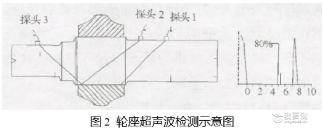 超声检测原理示意图2.png