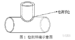 X70管管角焊缝的磁粉检测 X70管管角焊缝的磁粉检测