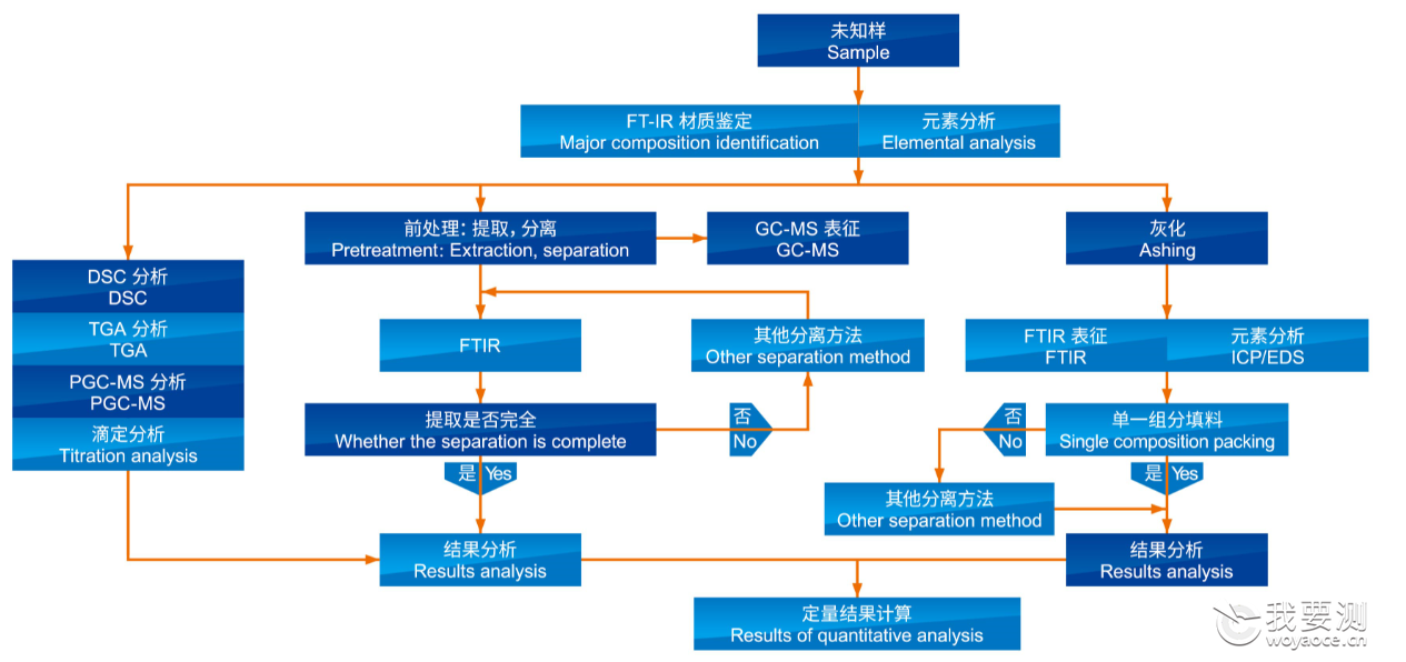 鎴愬垎鍒嗘瀽.PNG 鎴愬垎鍒嗘瀽.PNG
