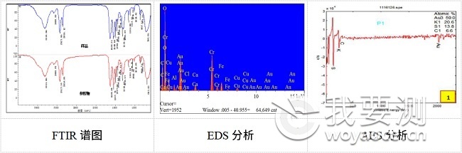 表面异物分析