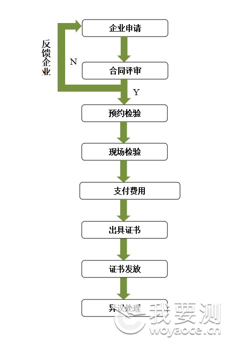 可燃气体检测报警器.png