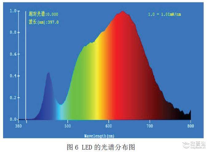 点击打开原图 深圳远红外法向发射率检测(广分)质检