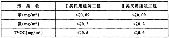 浙大冰虫除甲醛-GB 50325-2020《民用建筑工程室内环境污染控制标准》.jpg