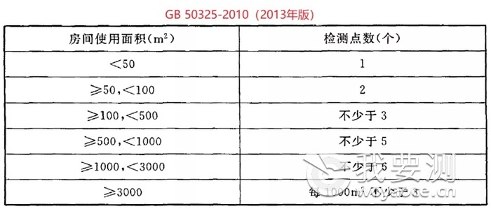 浙大冰虫除甲醛-GB 50325-2020《民用建筑工程室内环境污染控制标准》.jpg