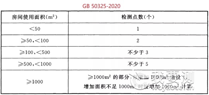 浙大冰虫除甲醛-GB 50325-2020《民用建筑工程室内环境污染控制标准》.jpg