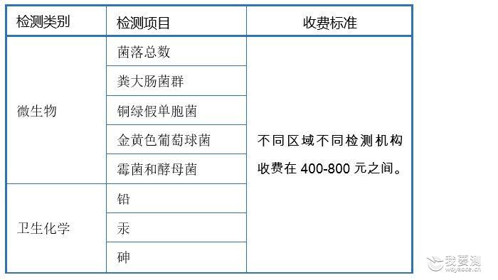 化妆品备案 化妆品备案