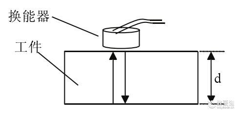 1593765018807392.png image.png