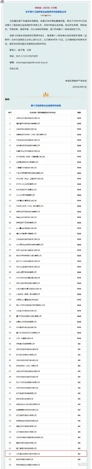 喜讯丨康达检测获得全国性环保企业AA信用评级