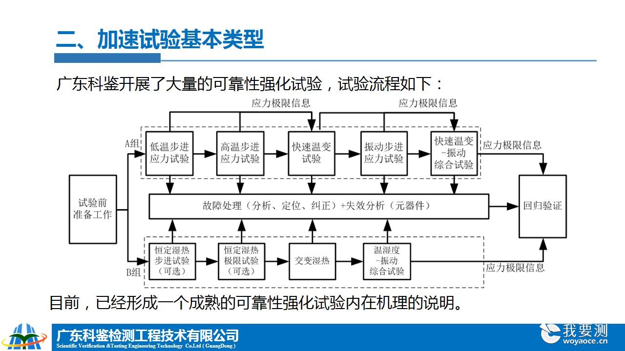 幻灯片19.JPG