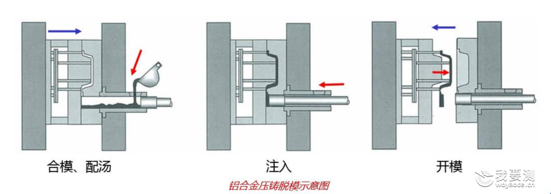 配方技术 | 铝合金脱模剂的配方技术解析