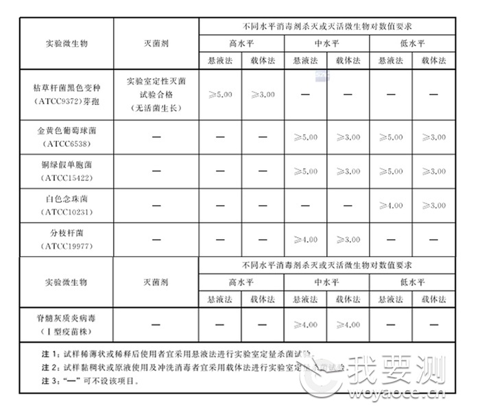 消毒器械灭杀.jpg