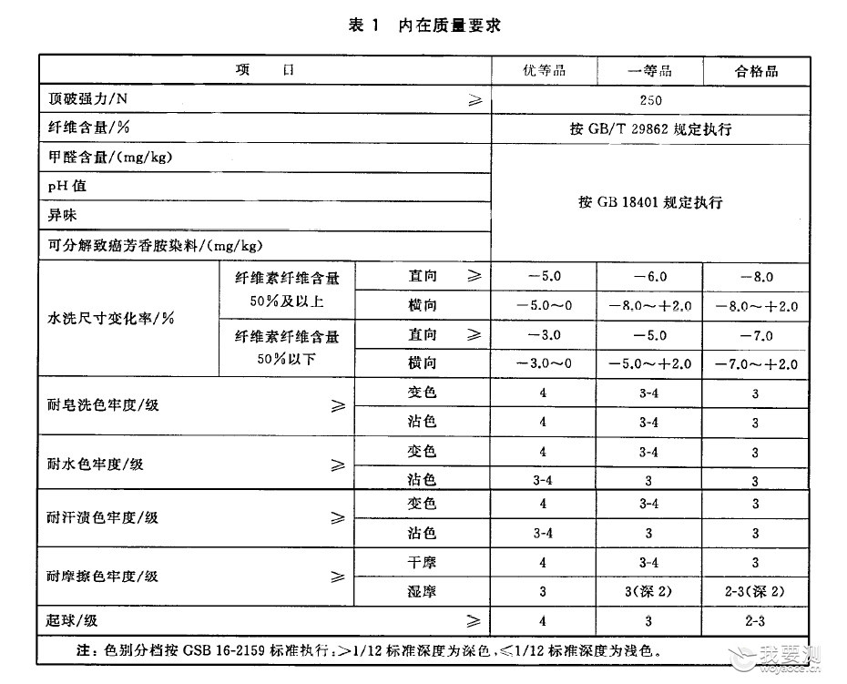 化纤针织内衣测试项目 化纤针织内衣测试项目