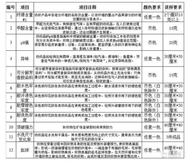 化纤针织内衣测试样品要求 化纤针织内衣测试样品要求
