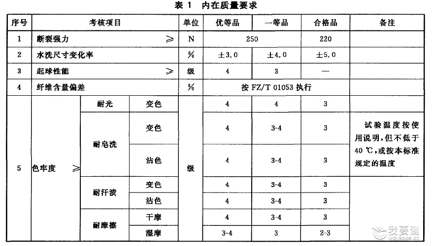 床单测试项目 床单测试项目