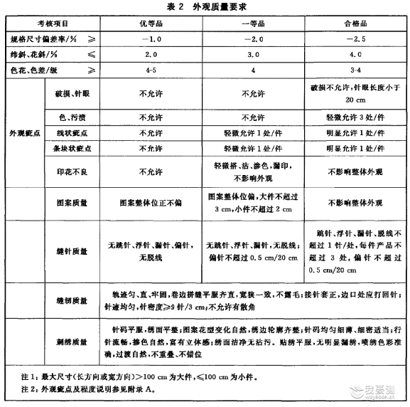 床单检测项目 床单检测项目